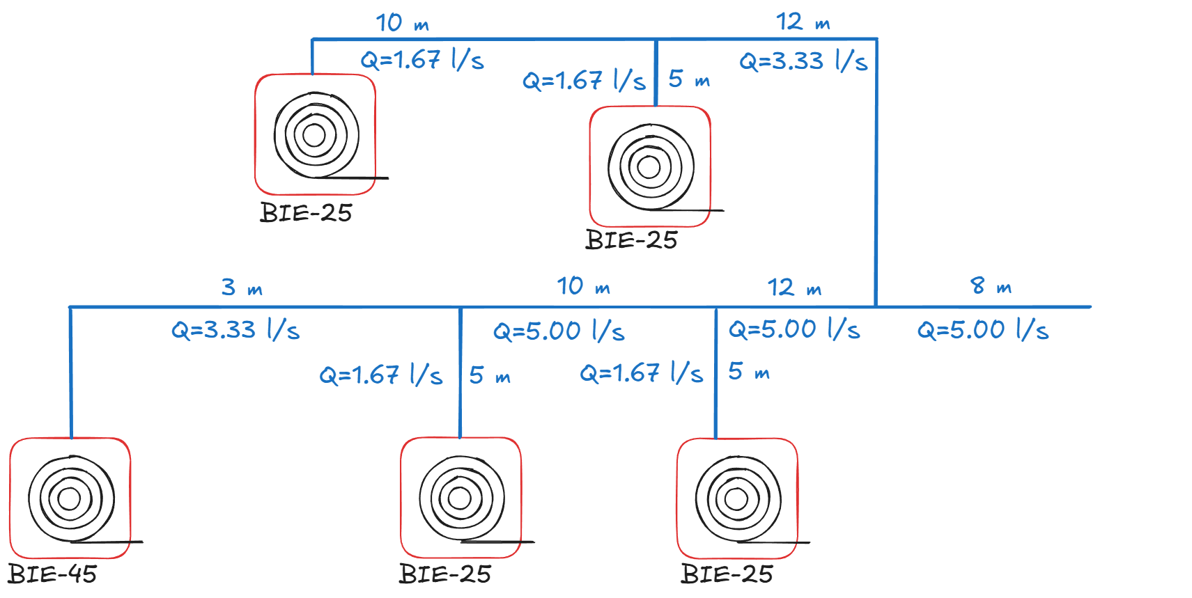 Esquema de red de BIEs con caudales por tramo