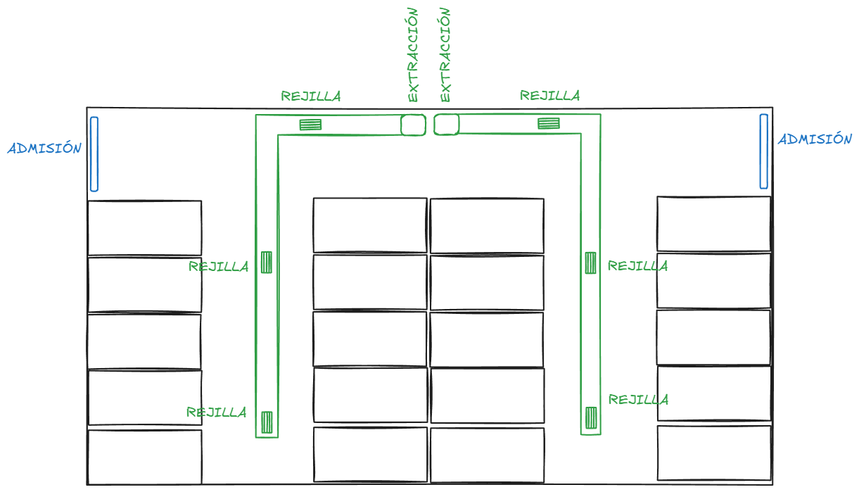 Esquema de control: CO, modos de funcionamiento y emergencia