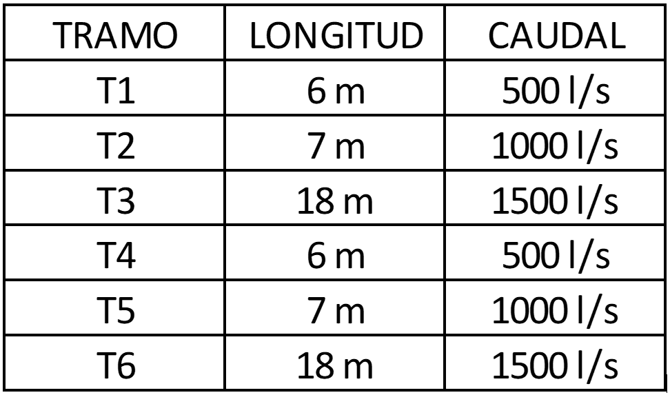 Esquema de red de extracción: tramos, rejillas y caudales
