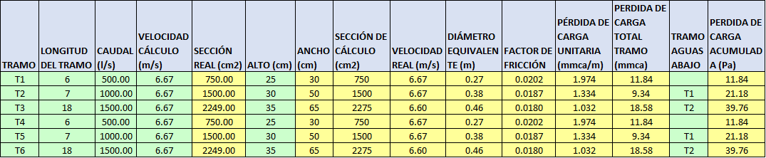 Caso práctico: tramos, caudales y pérdidas de carga